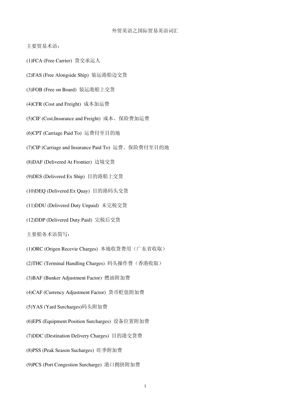 外贸英语之国际贸易英语词汇_第1页