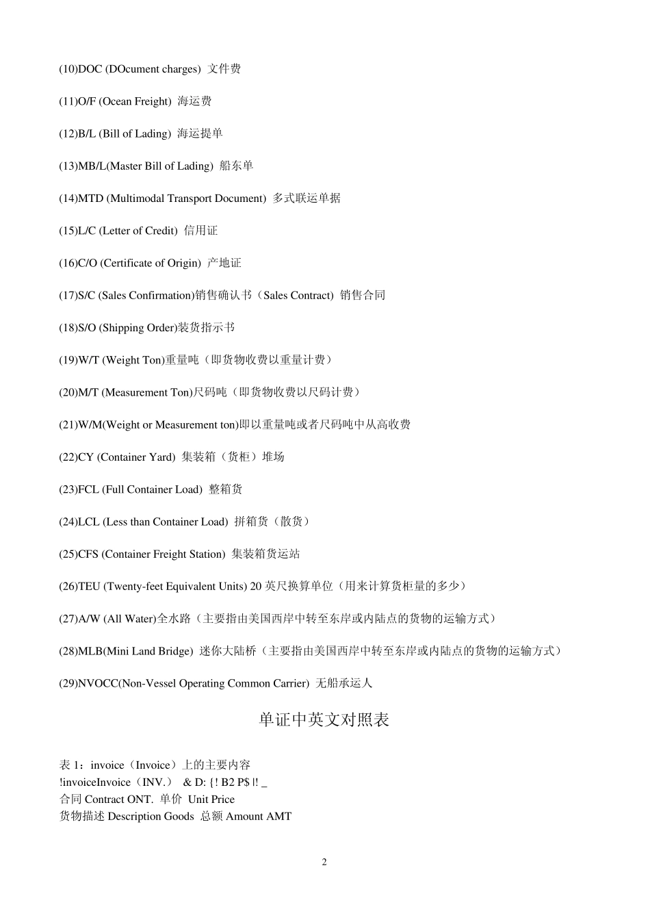 外贸英语之国际贸易英语词汇_第2页