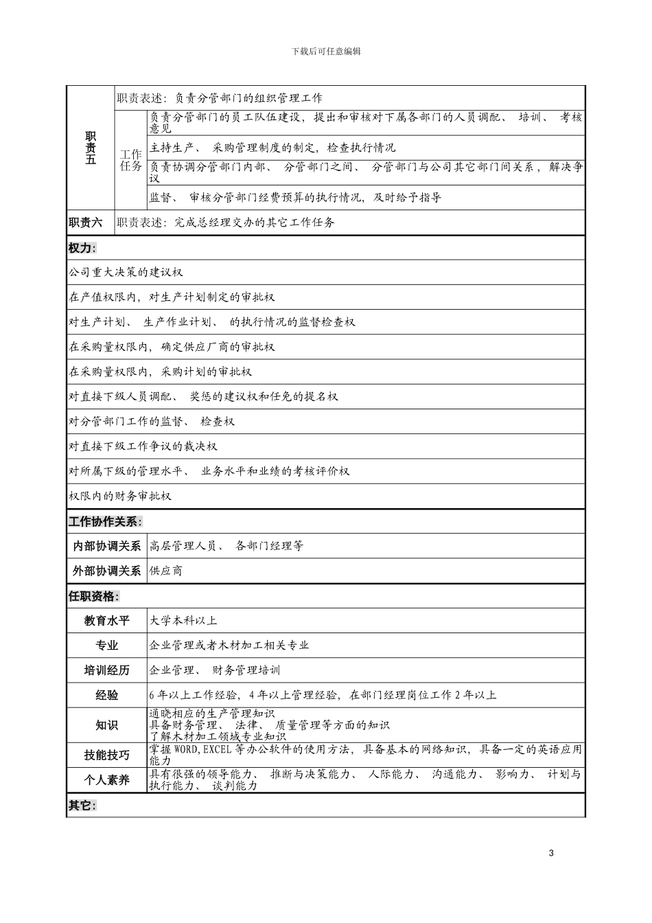 运营副总经理职务说明书模板_第3页