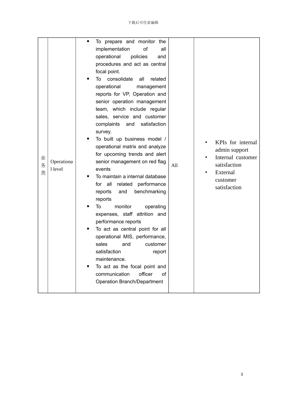 运营助理岗位说明书模板_第3页