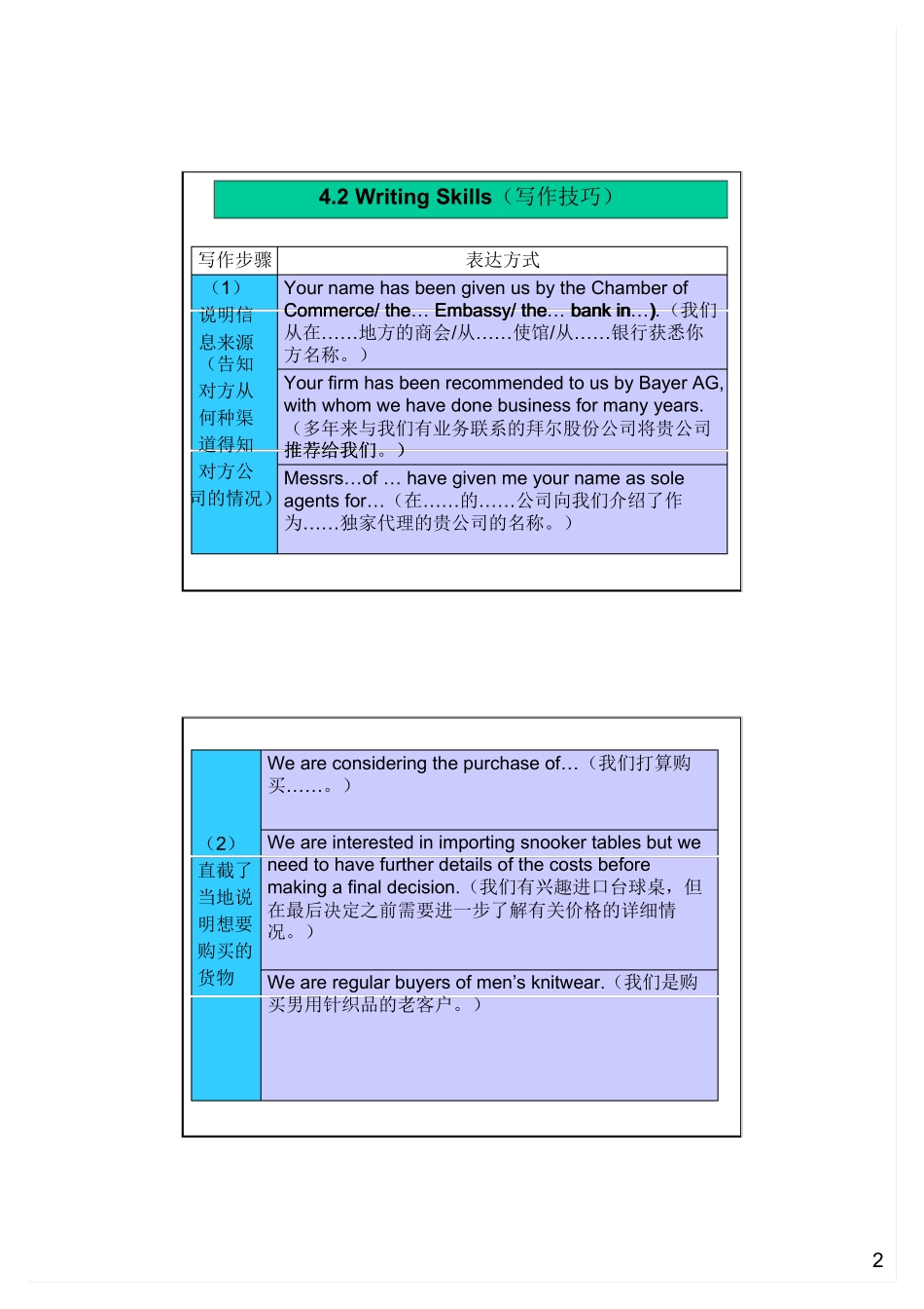 外贸英语函电询盘及回复_第2页