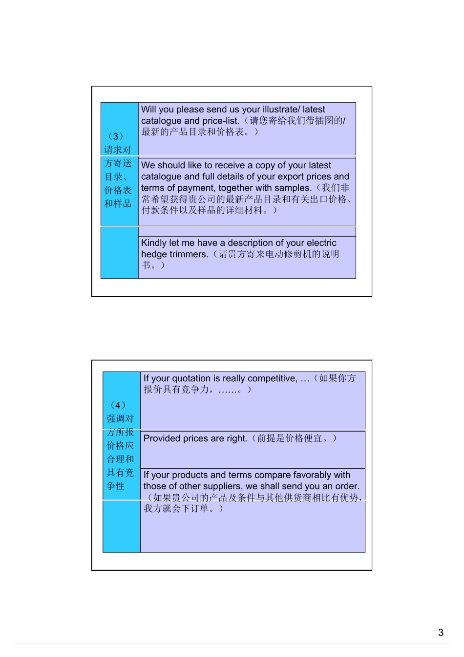 外贸英语函电询盘及回复_第3页