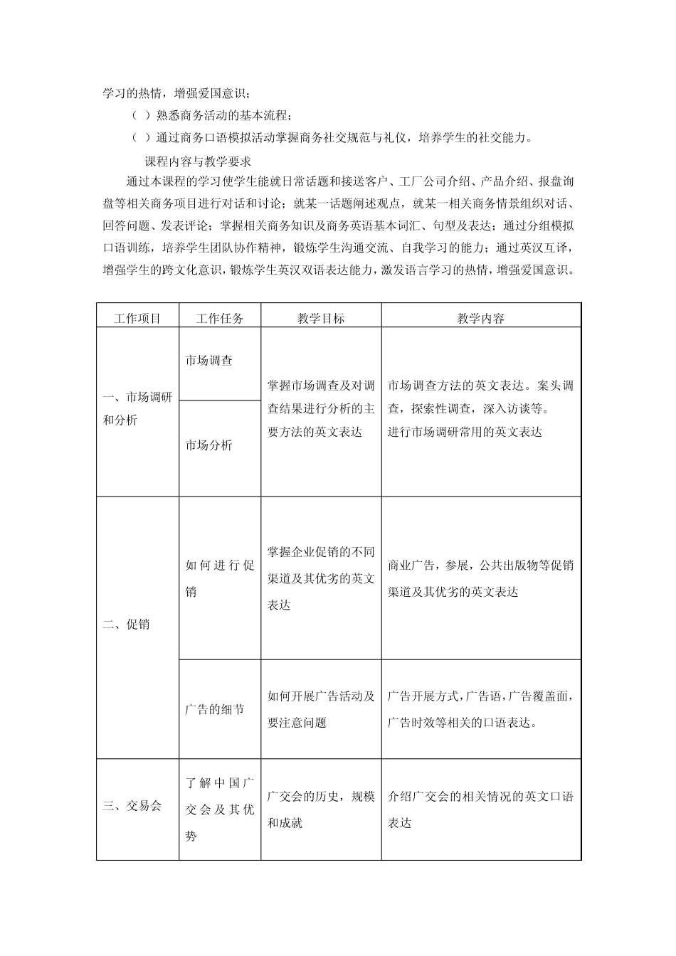 外贸英语口语课程标准_第2页