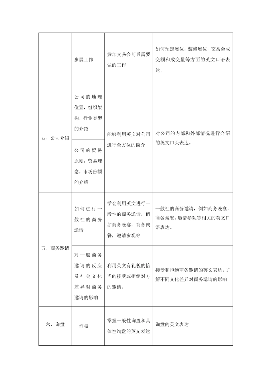 外贸英语口语课程标准_第3页