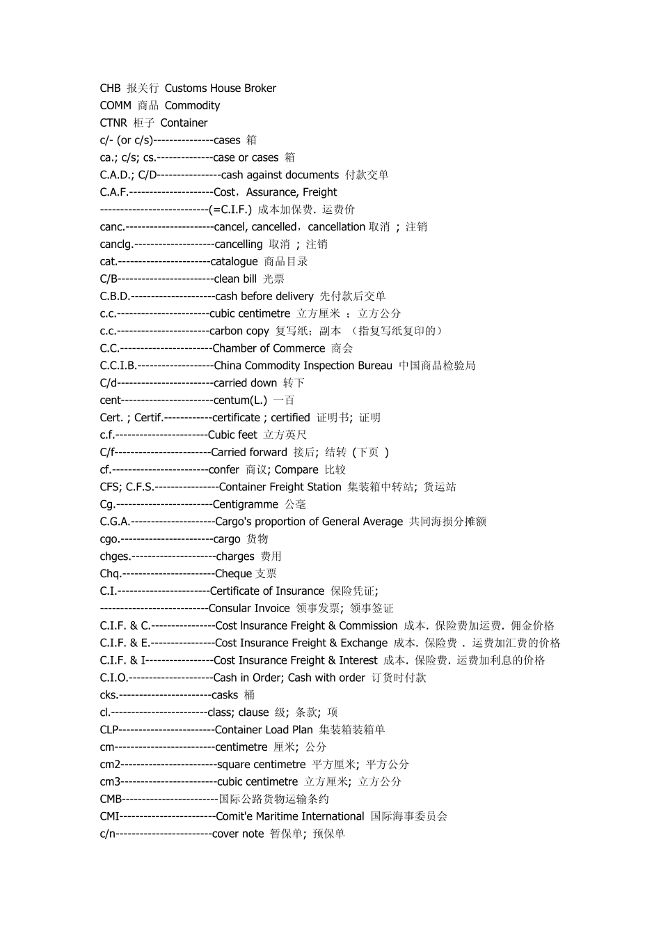 外贸英语缩写+商务英语词汇大全_第3页