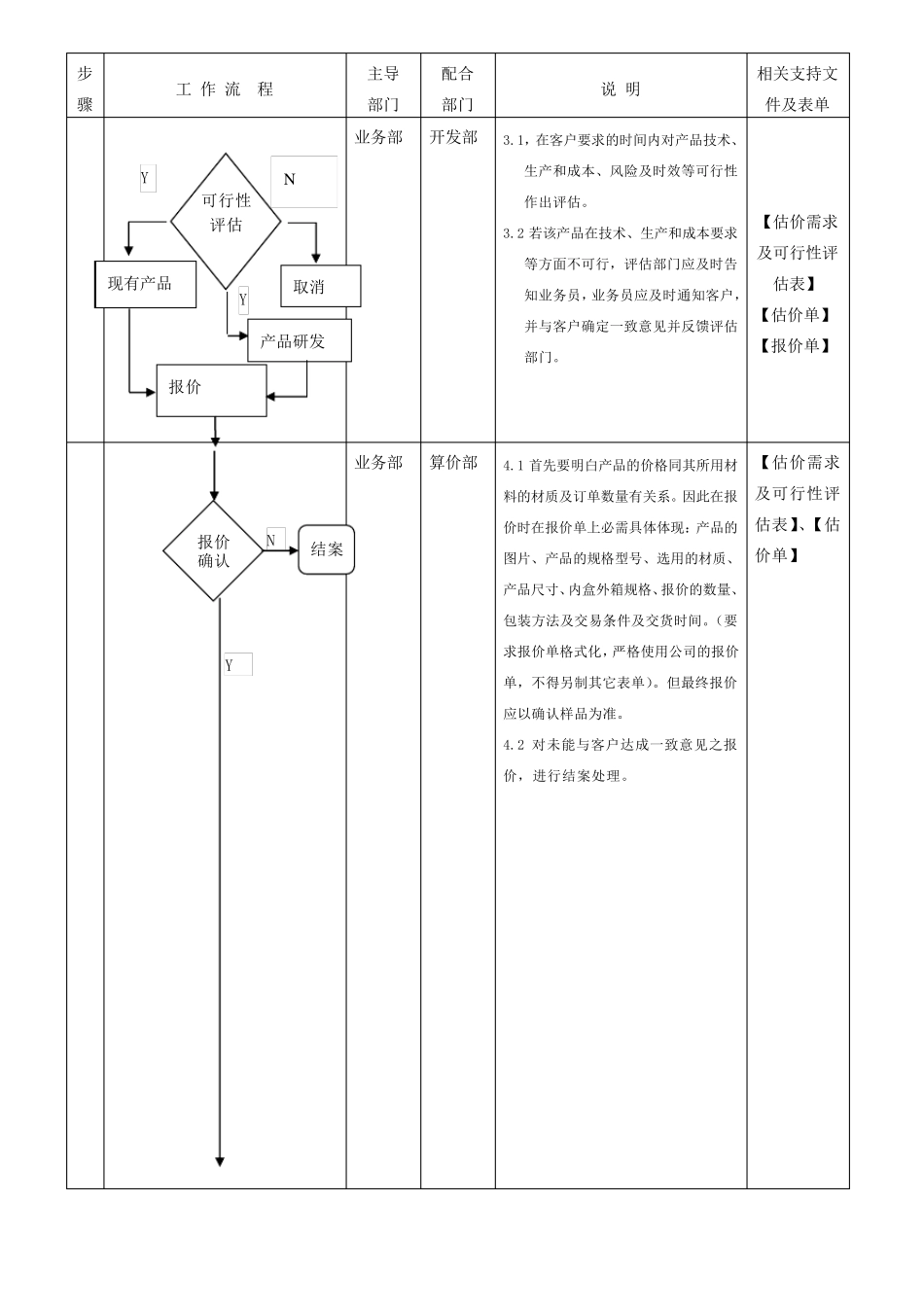 外贸订单作业流程控制管理程序_第2页