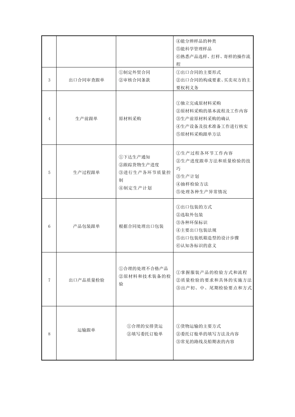 外贸跟单实务课程标准_第3页