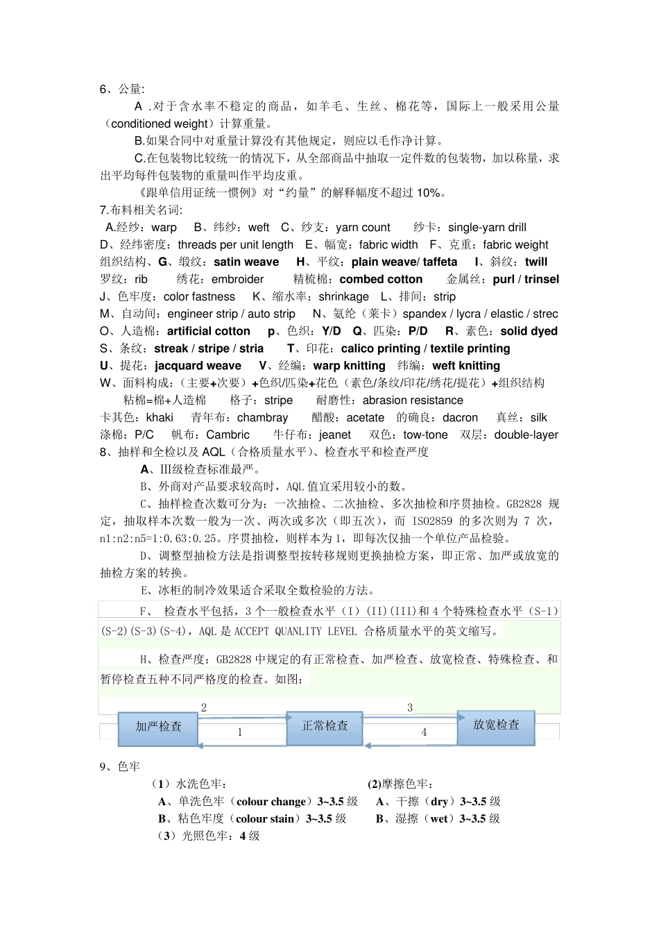 外贸跟单期末复习资料_第2页