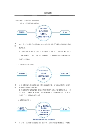外贸进出口流程和规则