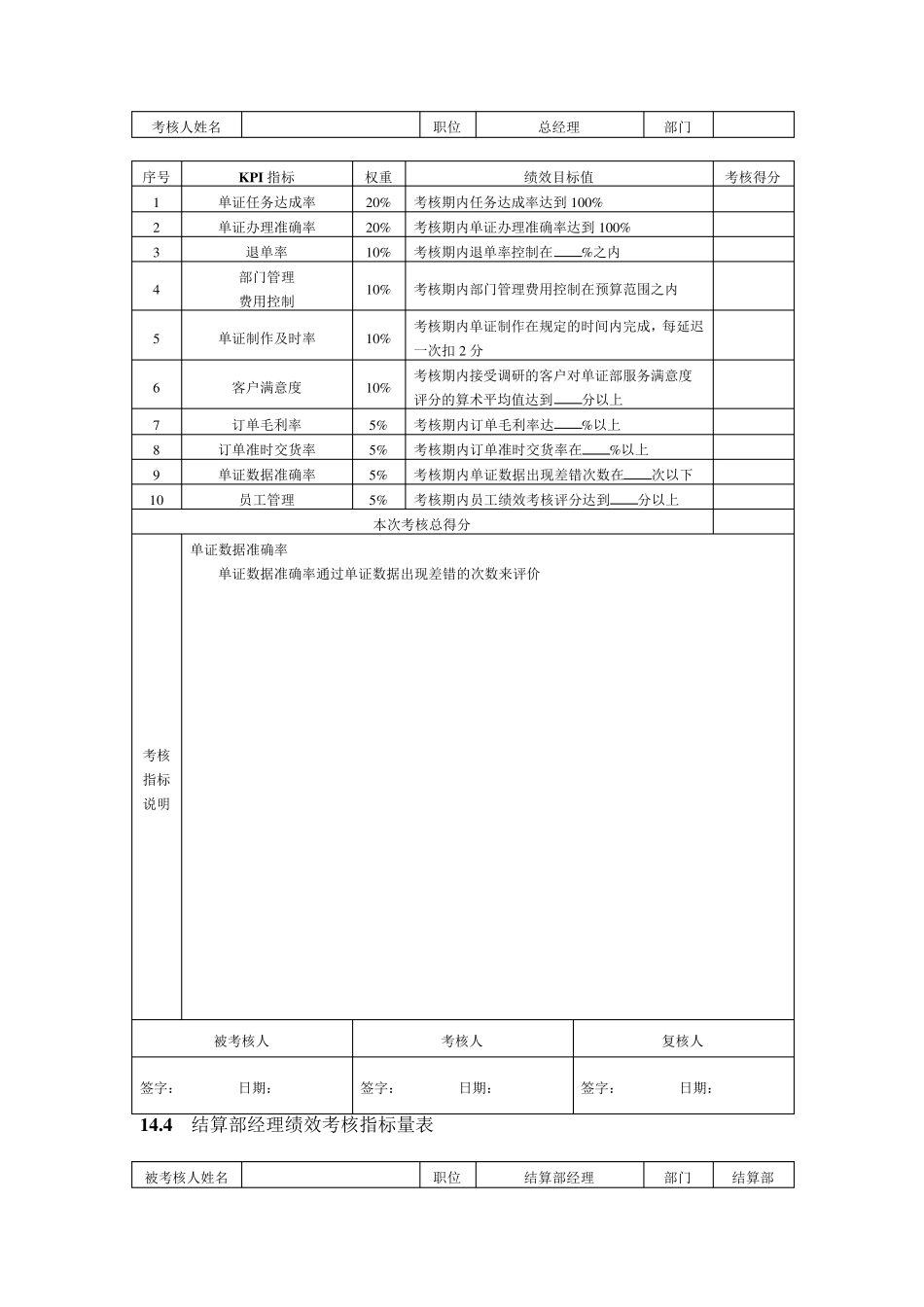 外贸部绩效考核指标表_第2页