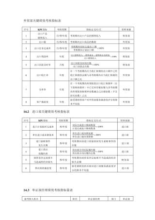 外贸部绩效考核指标表