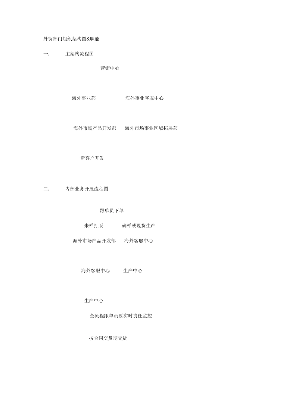 外贸部门营运手册_第3页