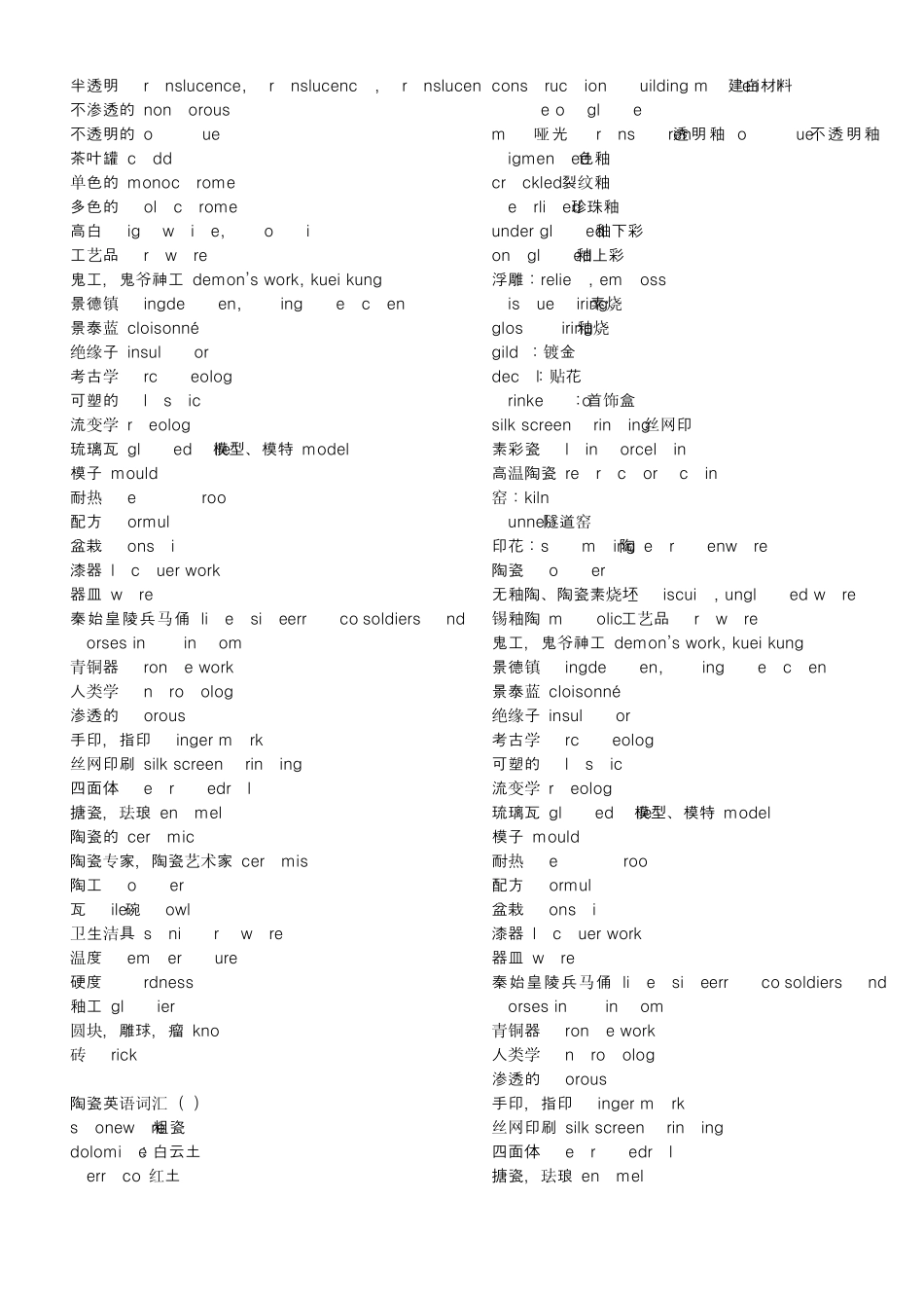 外贸陶瓷专业术词_第2页