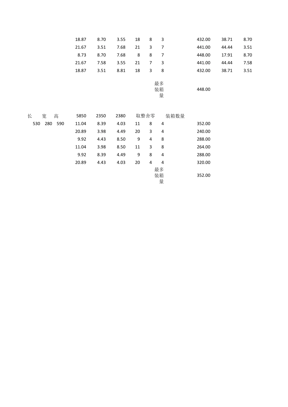 外贸集装箱集装箱装箱计算器_第2页
