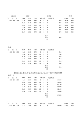 外贸集装箱集装箱装箱计算器