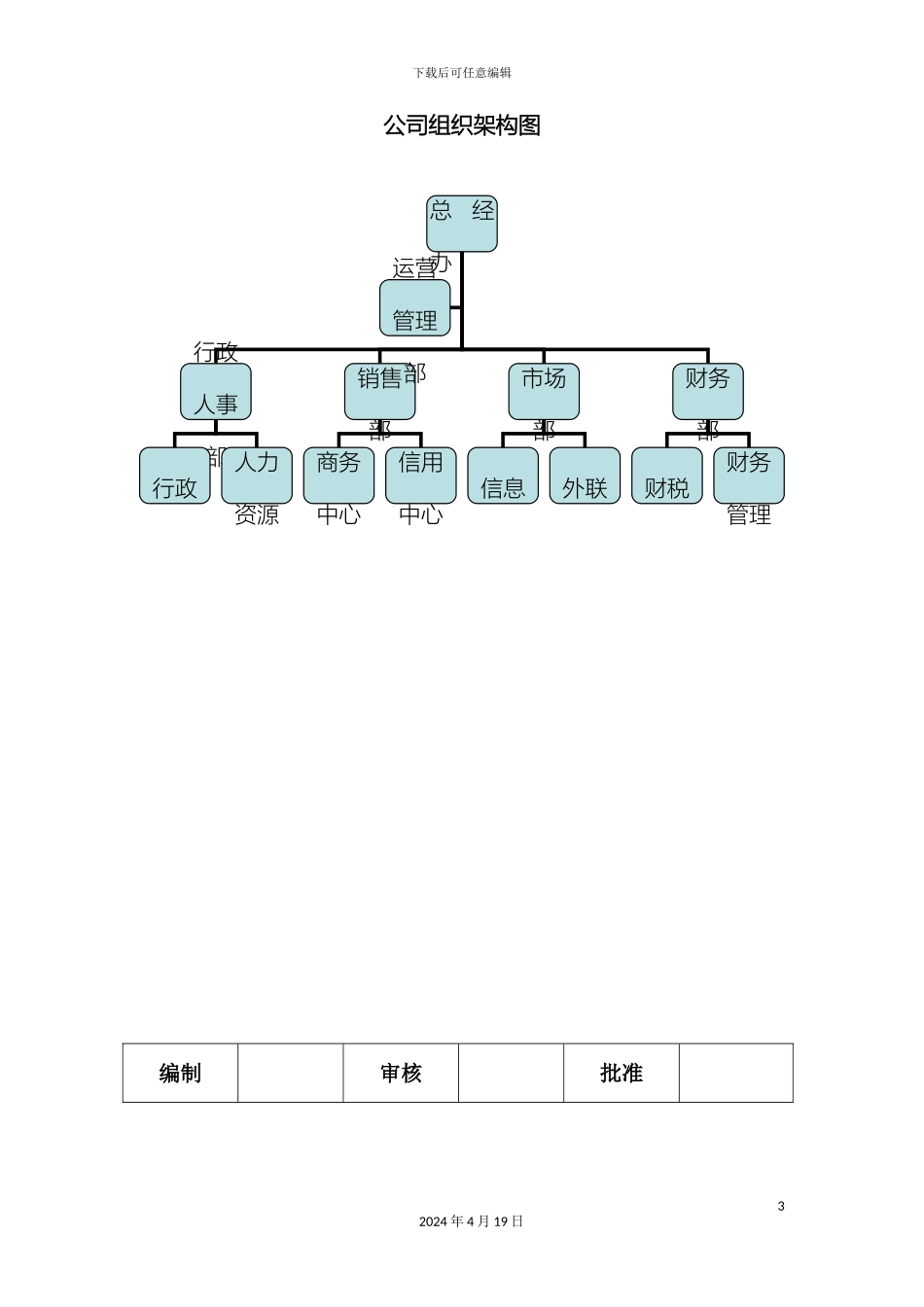 运营管理制度汇编又全又实用_第3页