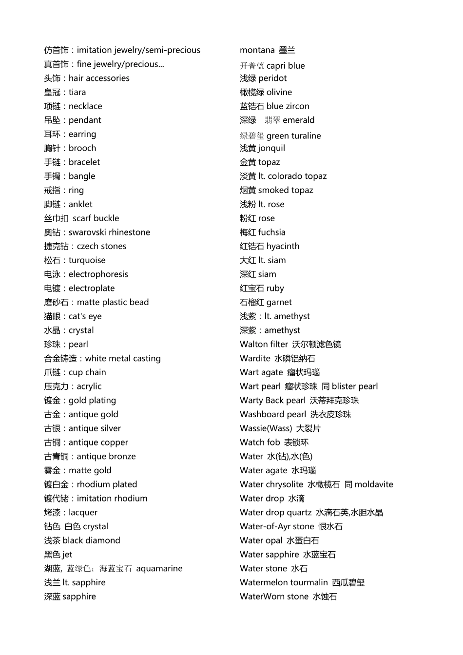 外贸饰品词汇_第1页