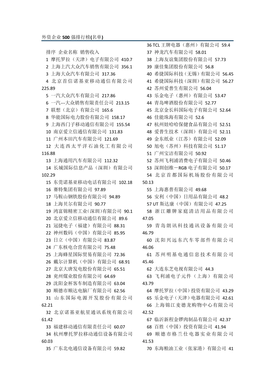 外资企业500强排行榜_第1页