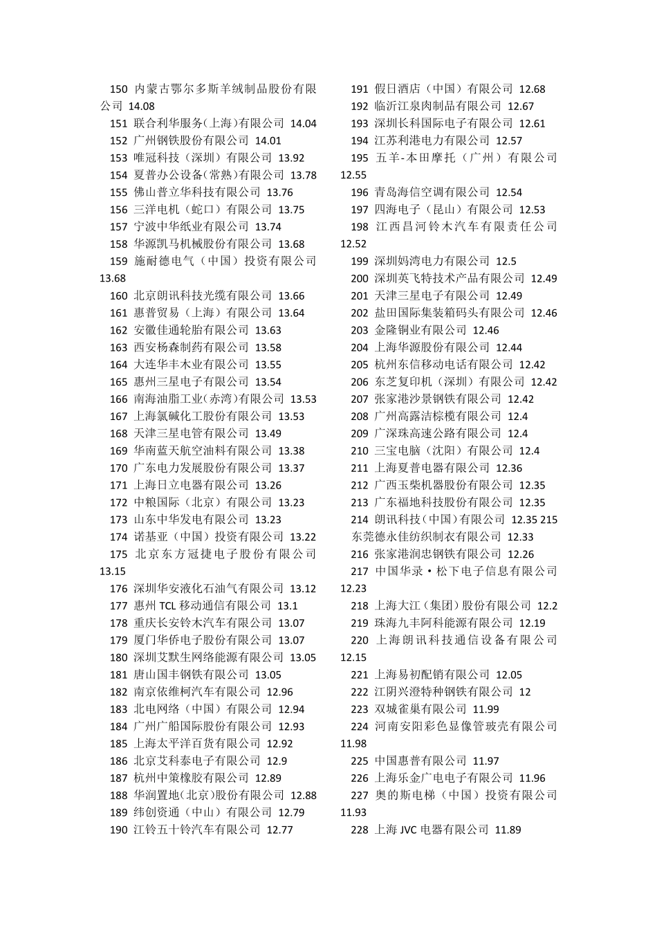 外资企业500强排行榜_第3页
