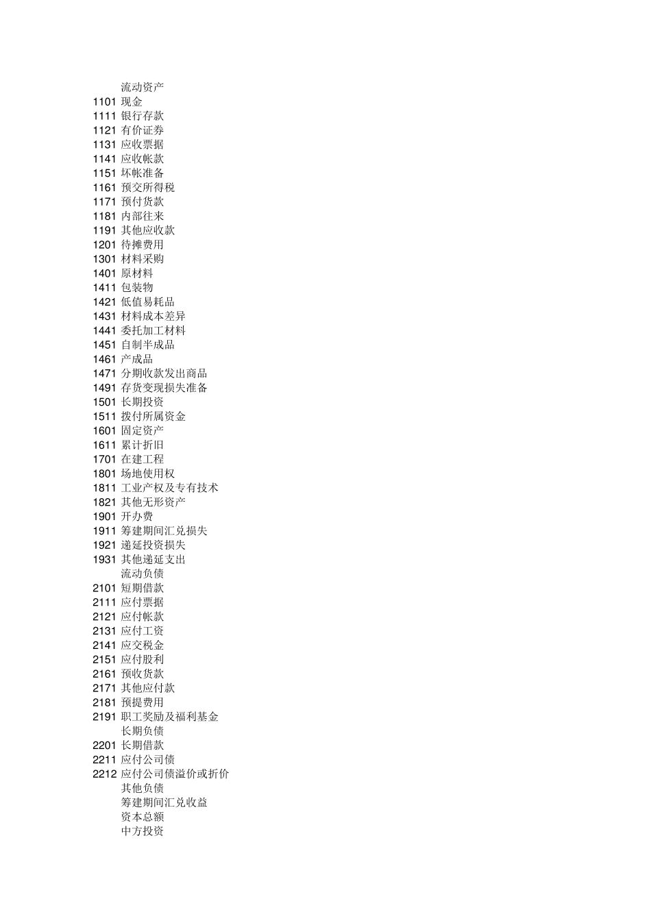 外资企业会计科目·中英文对照_第1页