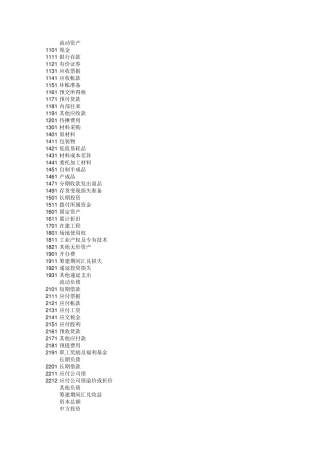 外资企业会计科目·中英文对照