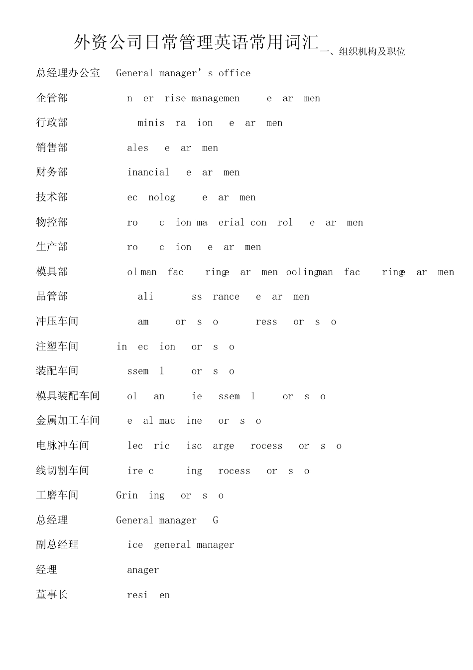 外资公司日常管理英语常用词汇_第1页