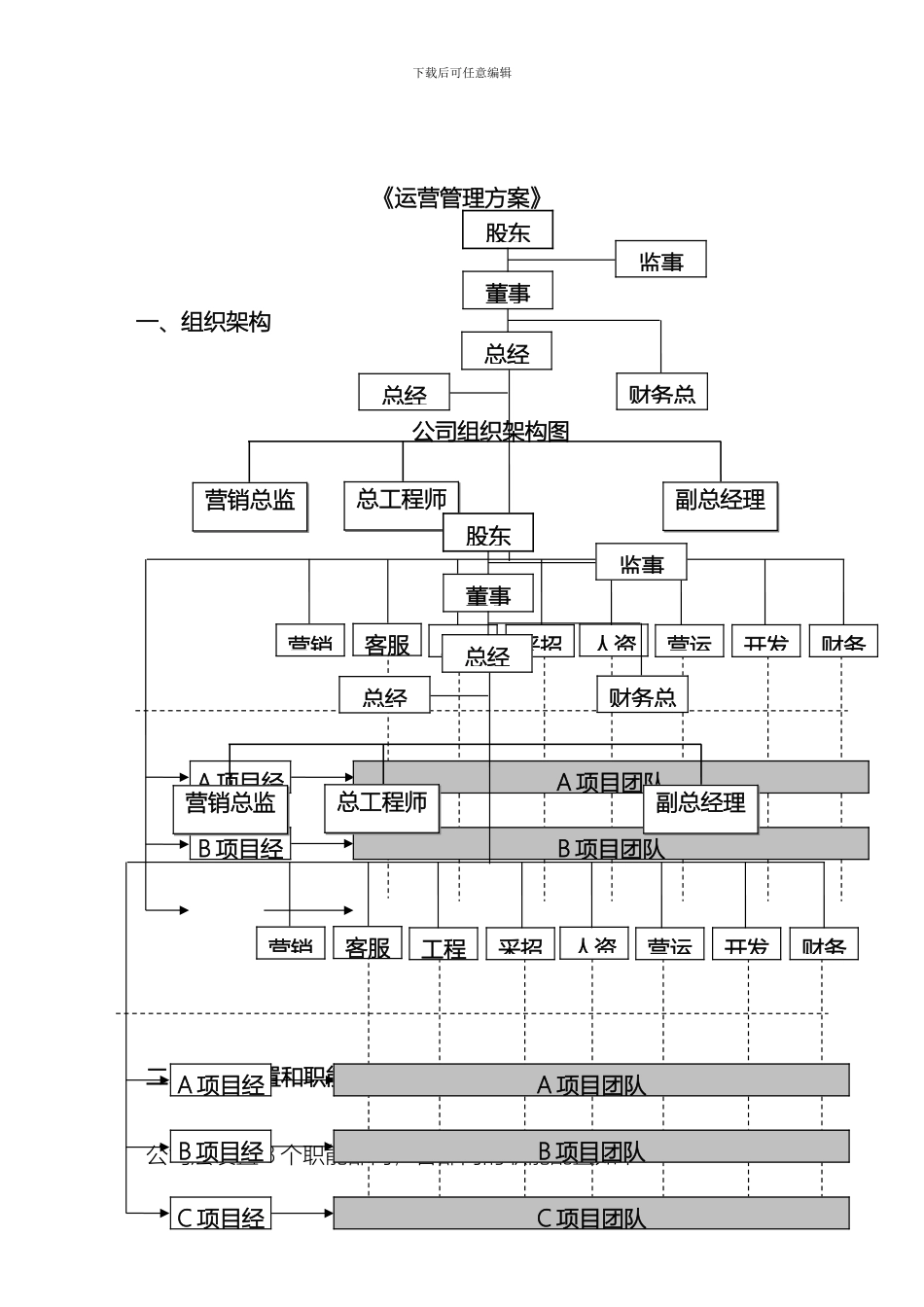运营管理方案_第2页