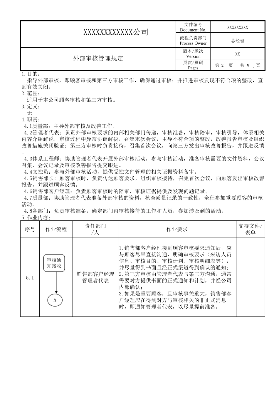 外部审核管理规定_第2页