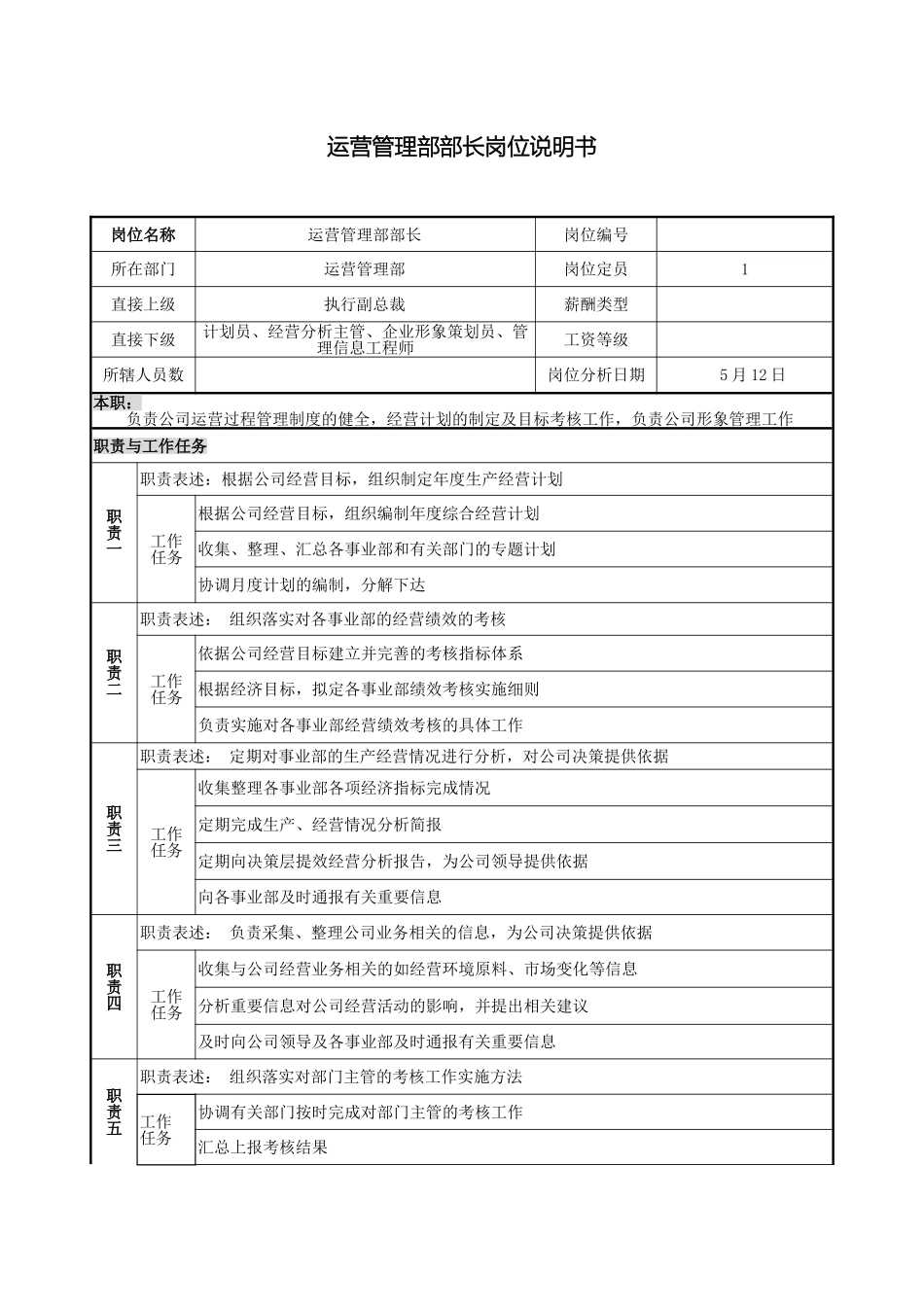 运营管理部岗位说明书_第2页