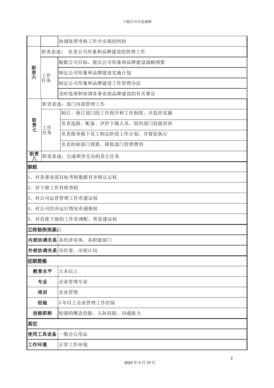 运营管理部岗位说明书_第3页