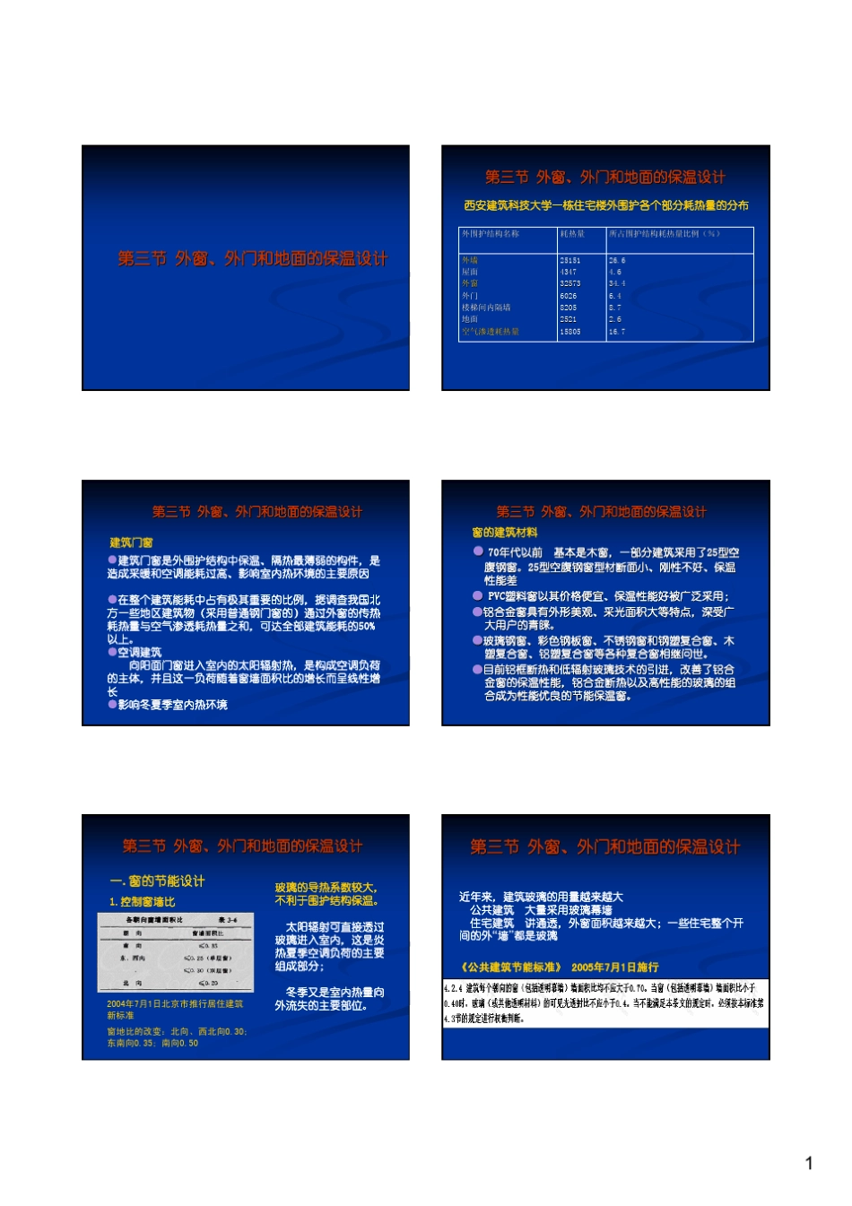 外门和地面的保温设计_第1页