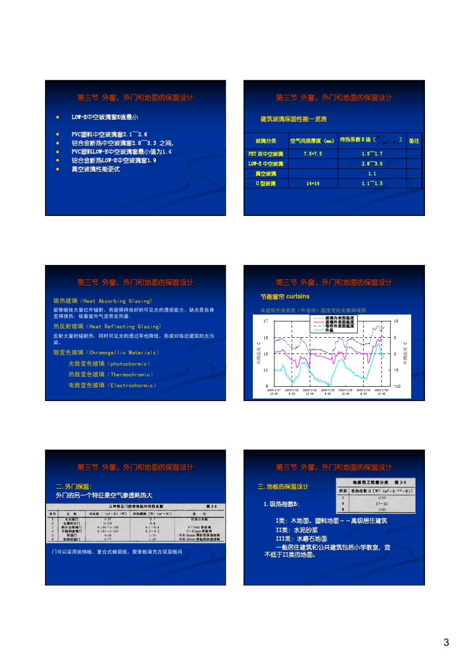 外门和地面的保温设计_第3页