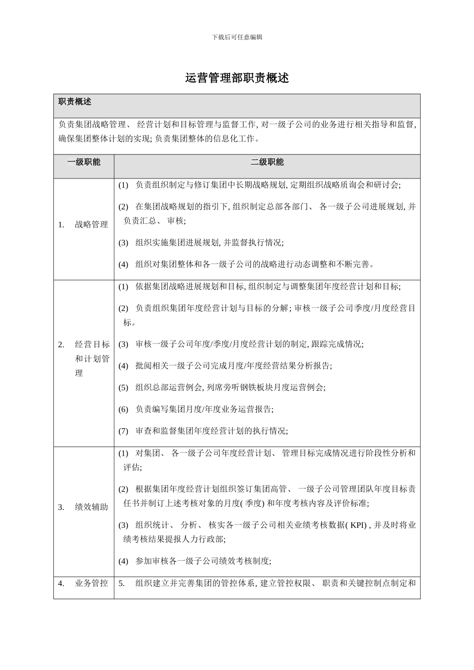 运营管理部部门职责概述及岗位说明书样本_第1页