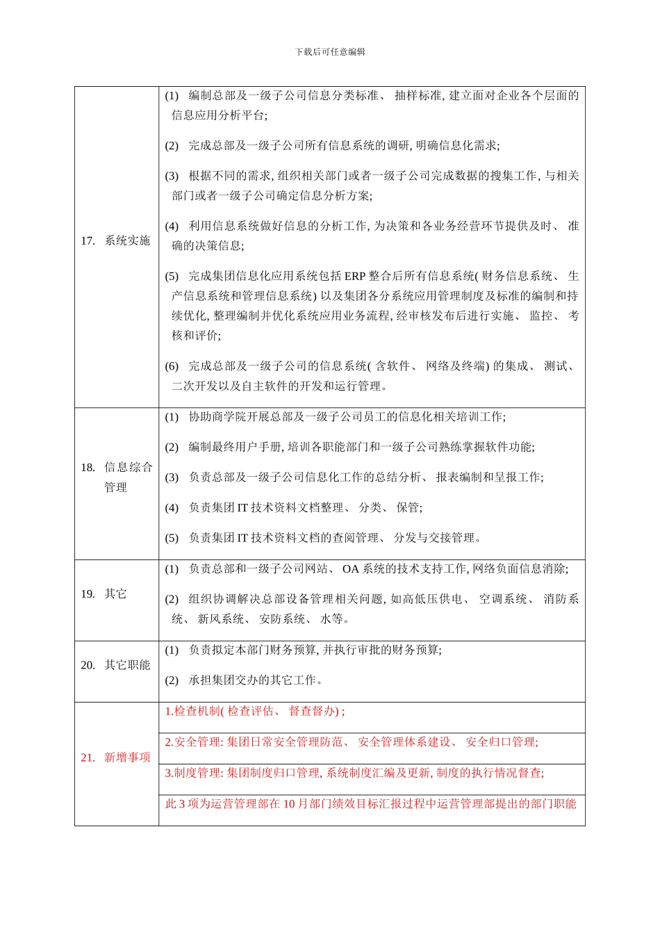 运营管理部部门职责概述及岗位说明书样本_第3页