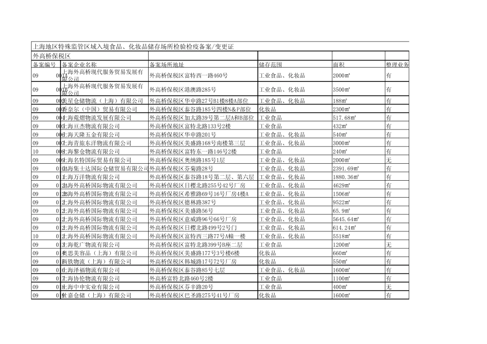 外高桥保税区物流_第1页