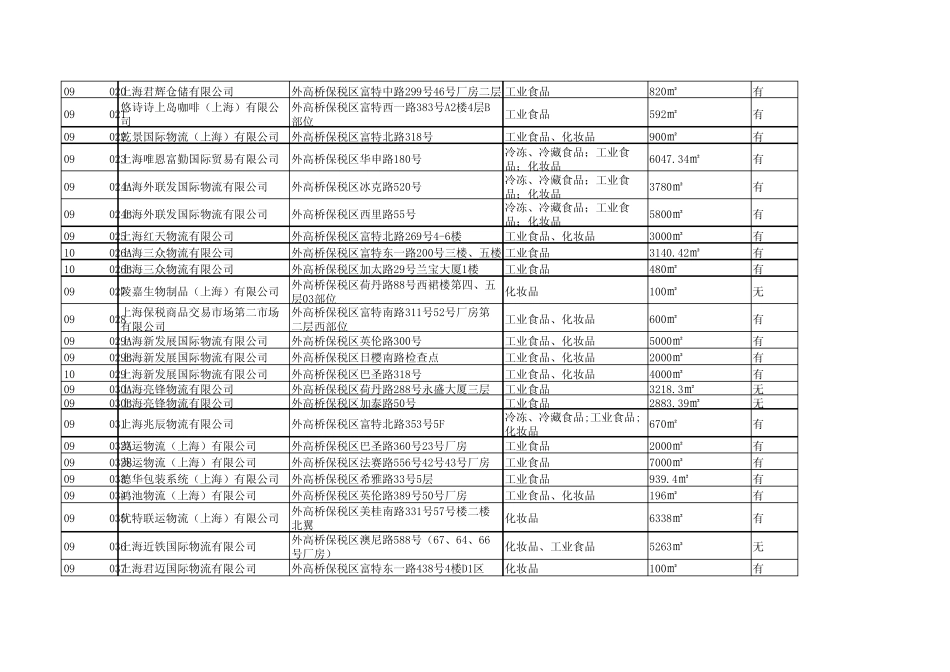 外高桥保税区物流_第2页
