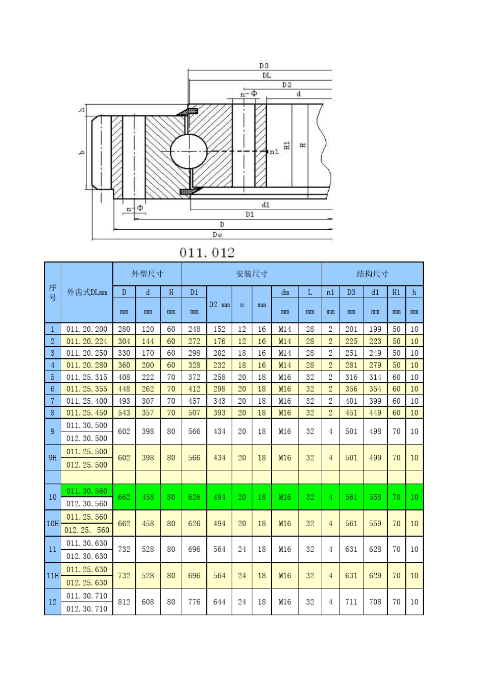 外齿式单排四点接触球回转支承参数_第1页