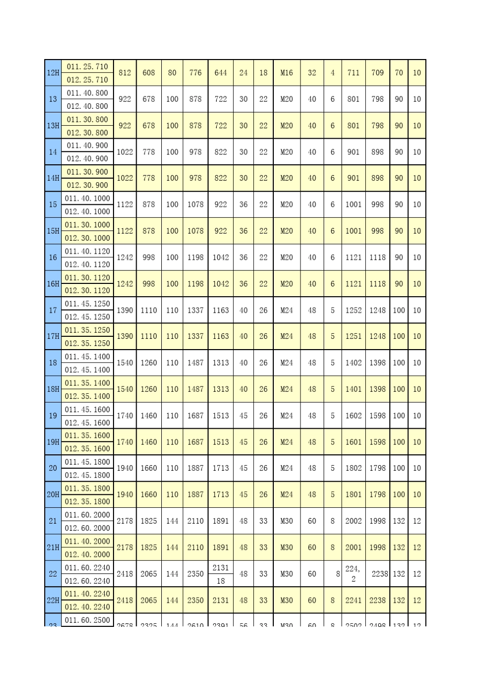 外齿式单排四点接触球回转支承参数_第2页