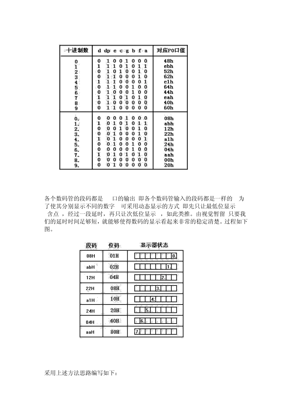 多位数码管动态显示_第2页
