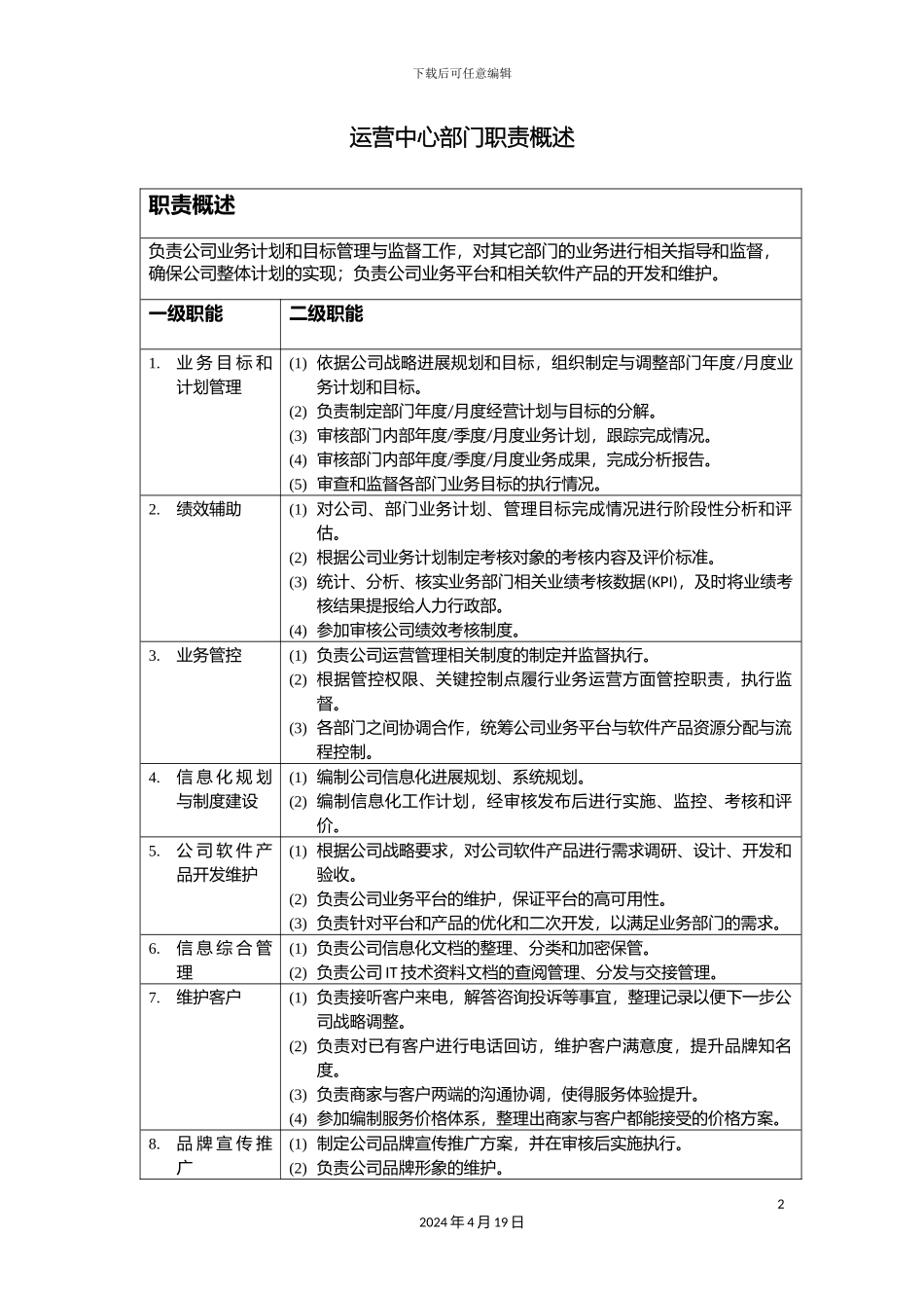 运营部岗位职责_第2页