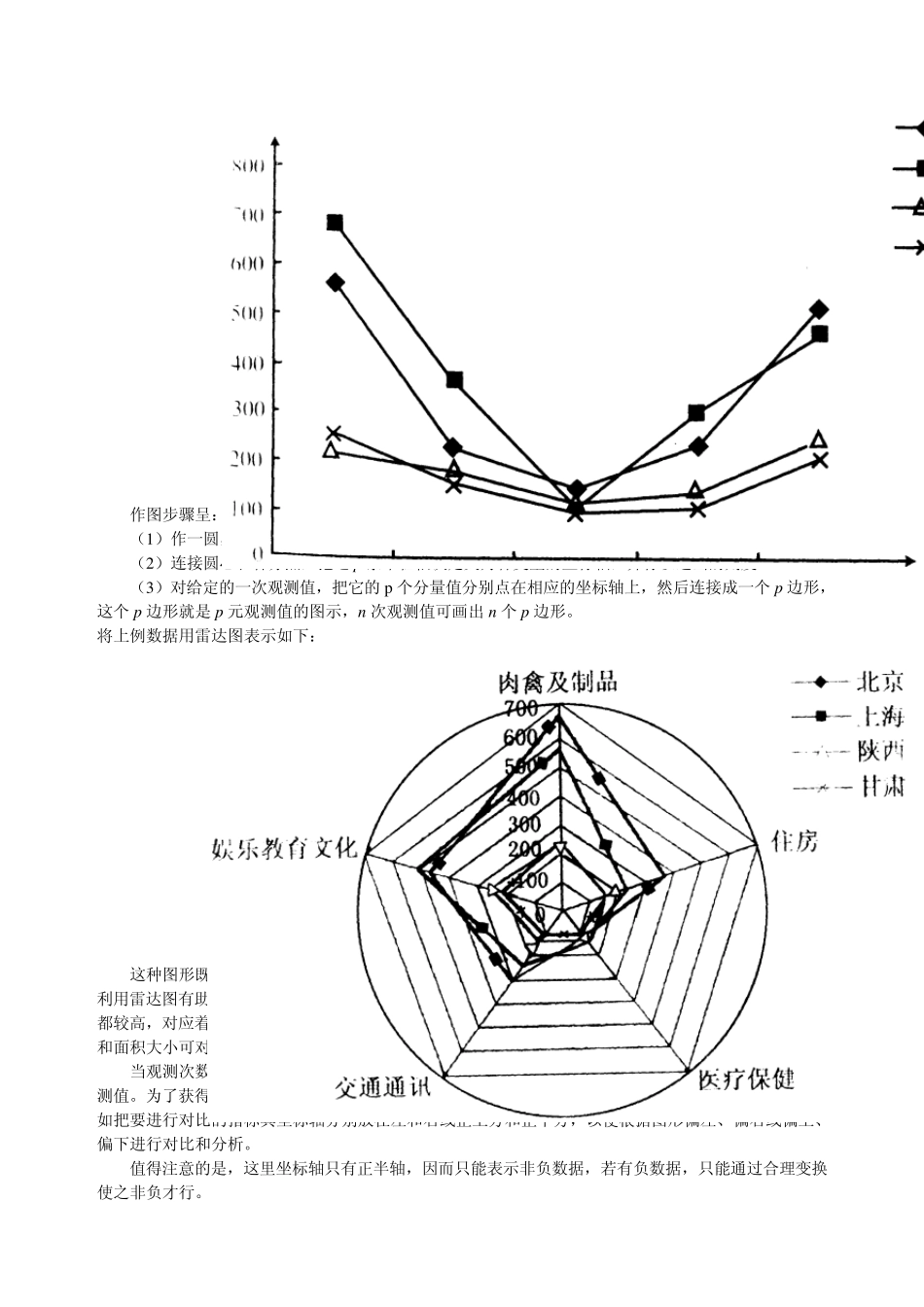多元数据图表示法_第2页