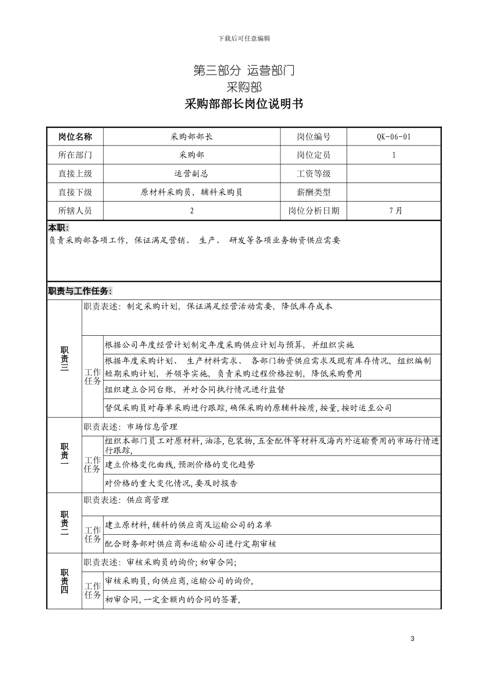 运营部门岗位说明书模板_第3页