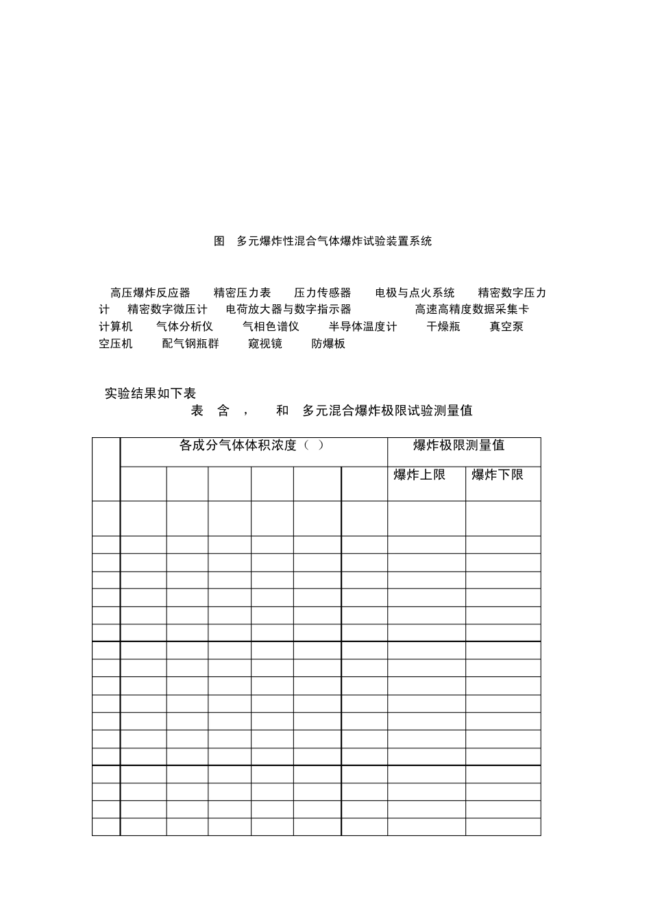 多元爆炸性混合气体爆炸极限预测2_第3页