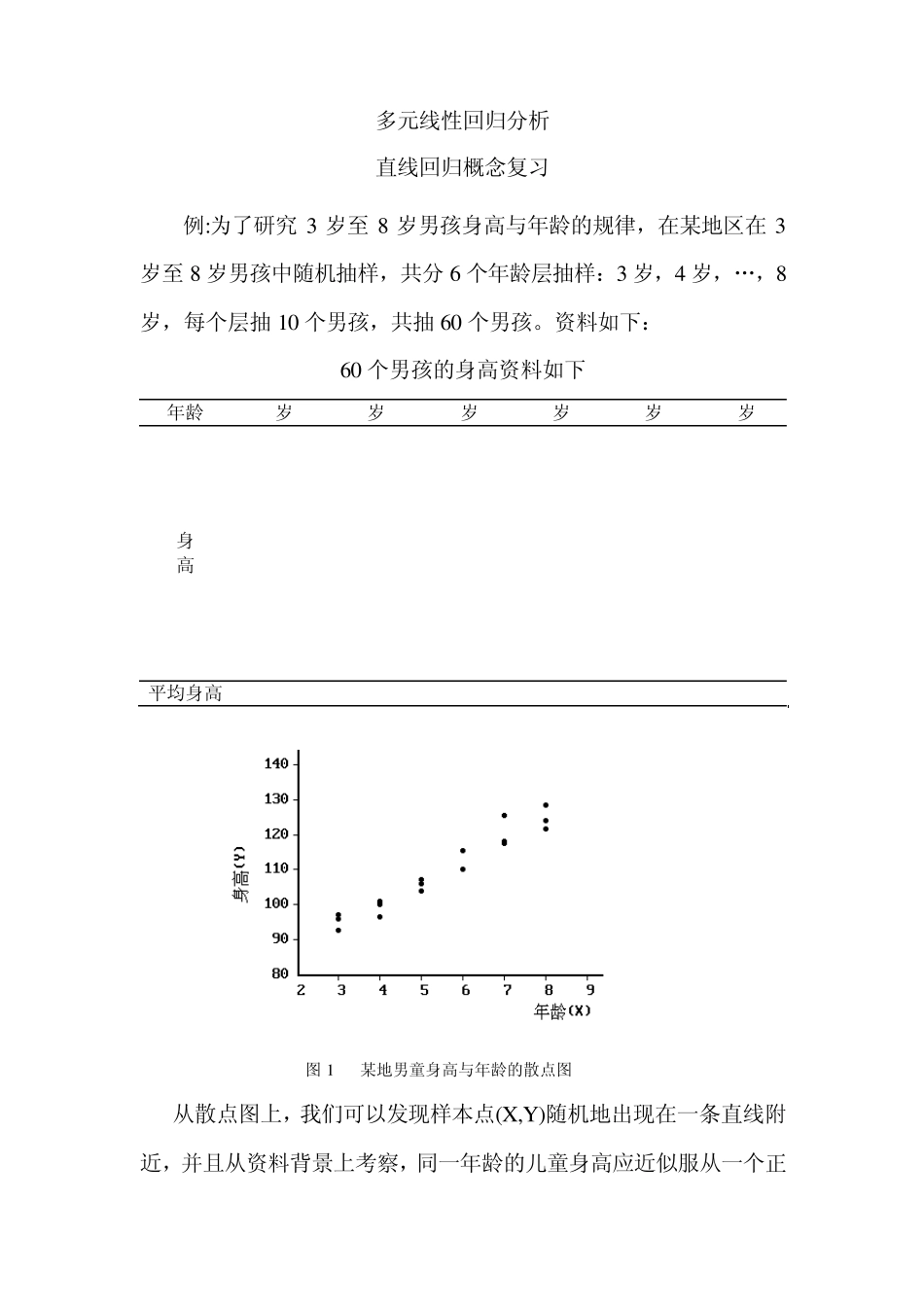多元线性回归分析_第1页