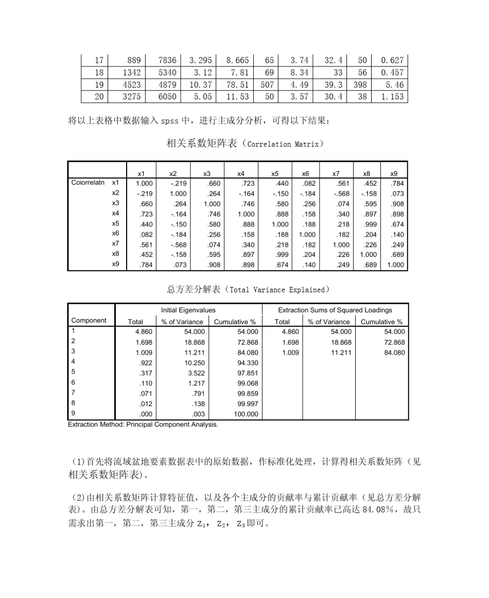 多元统计分析实例_第2页