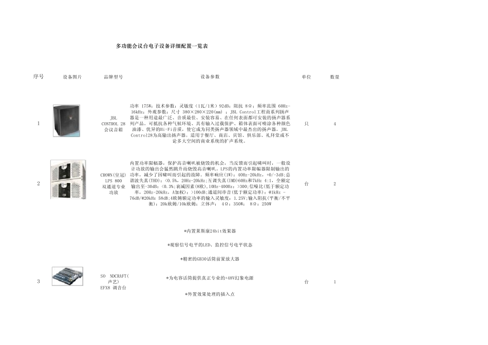多功能会议台电子设备配置一览表_第1页