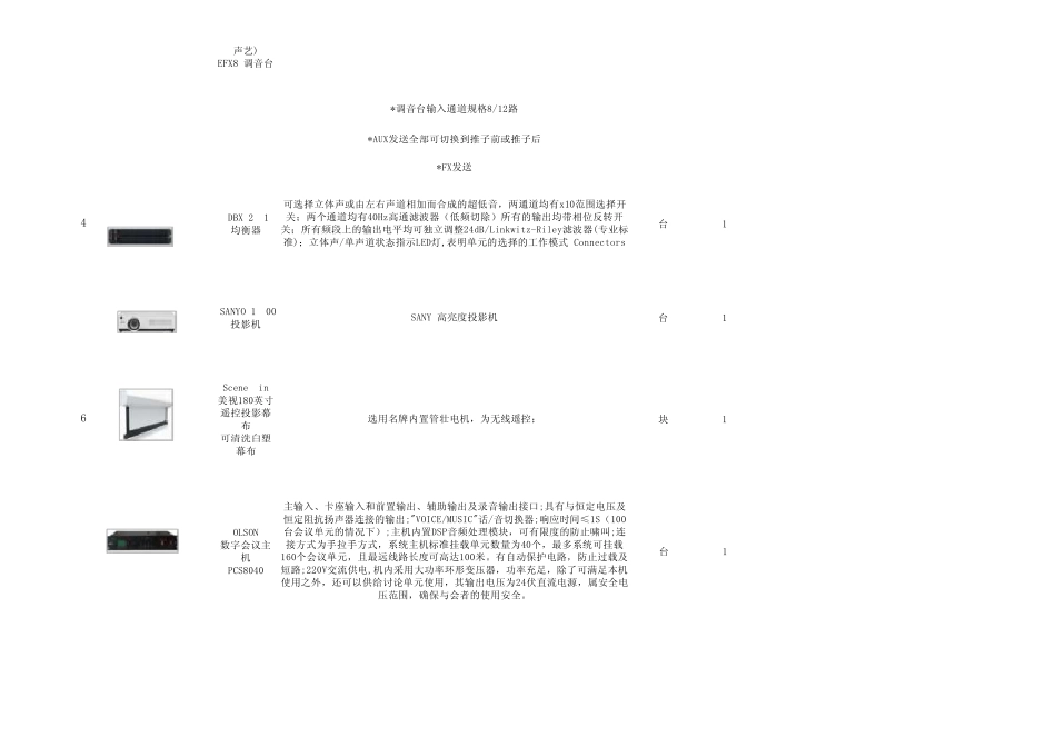 多功能会议台电子设备配置一览表_第2页