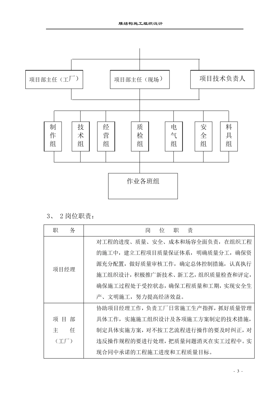 多功能馆气膜结构施工组织设计_第3页