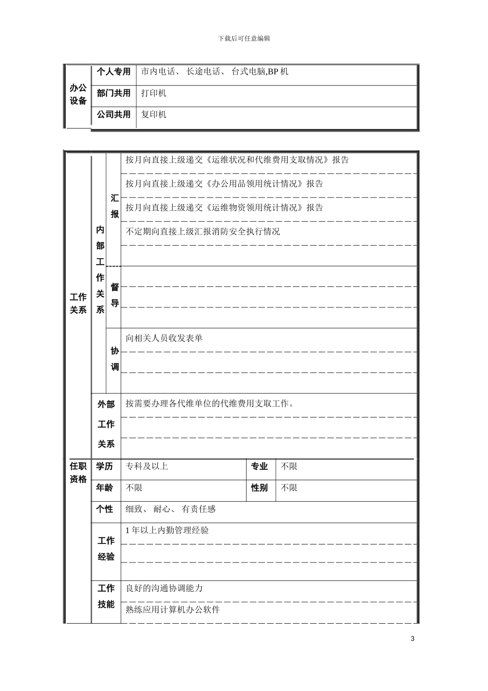 运行维护部内勤岗位说明书模板_第3页