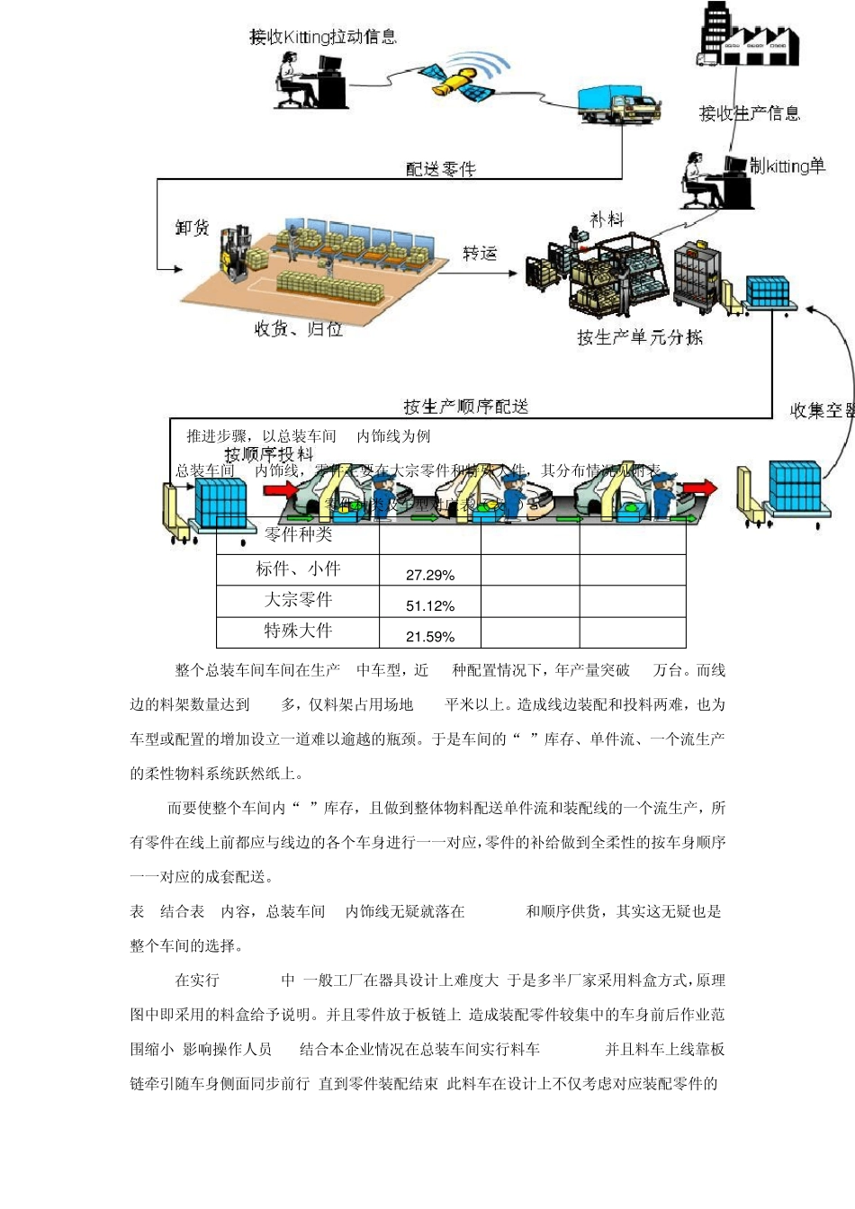 多品种小批量定制式生产_第3页